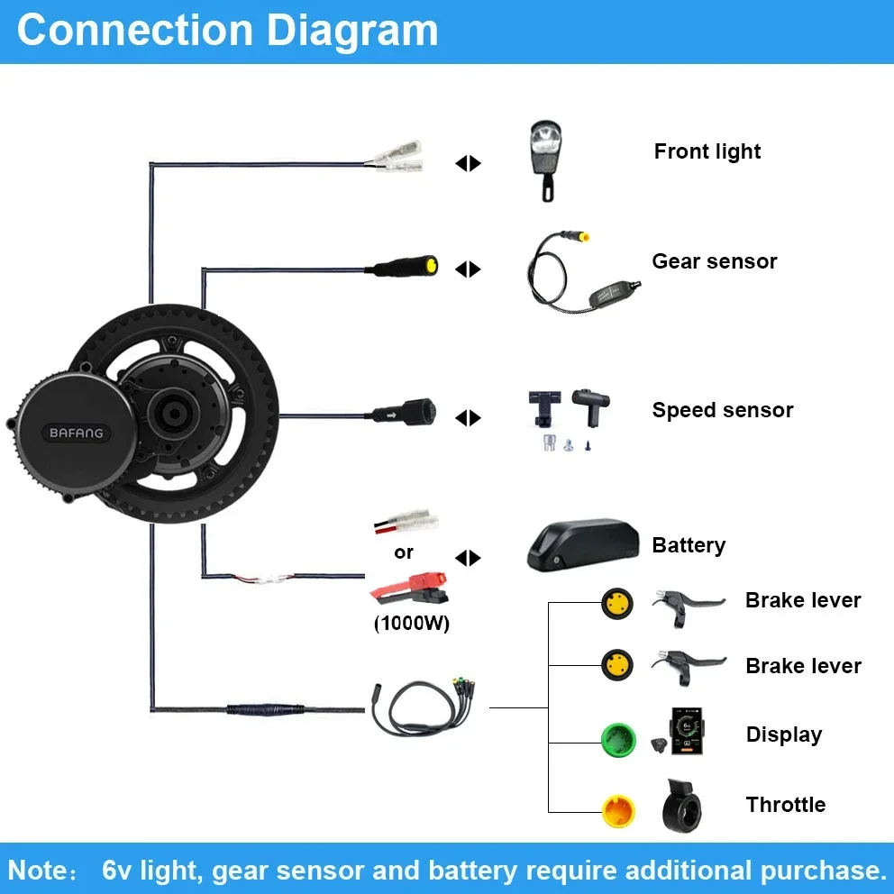 Silnik Bafang BBSHD 1000W 52V  – Mid Drive Motor Kit 52V 1000W recenzja i cena