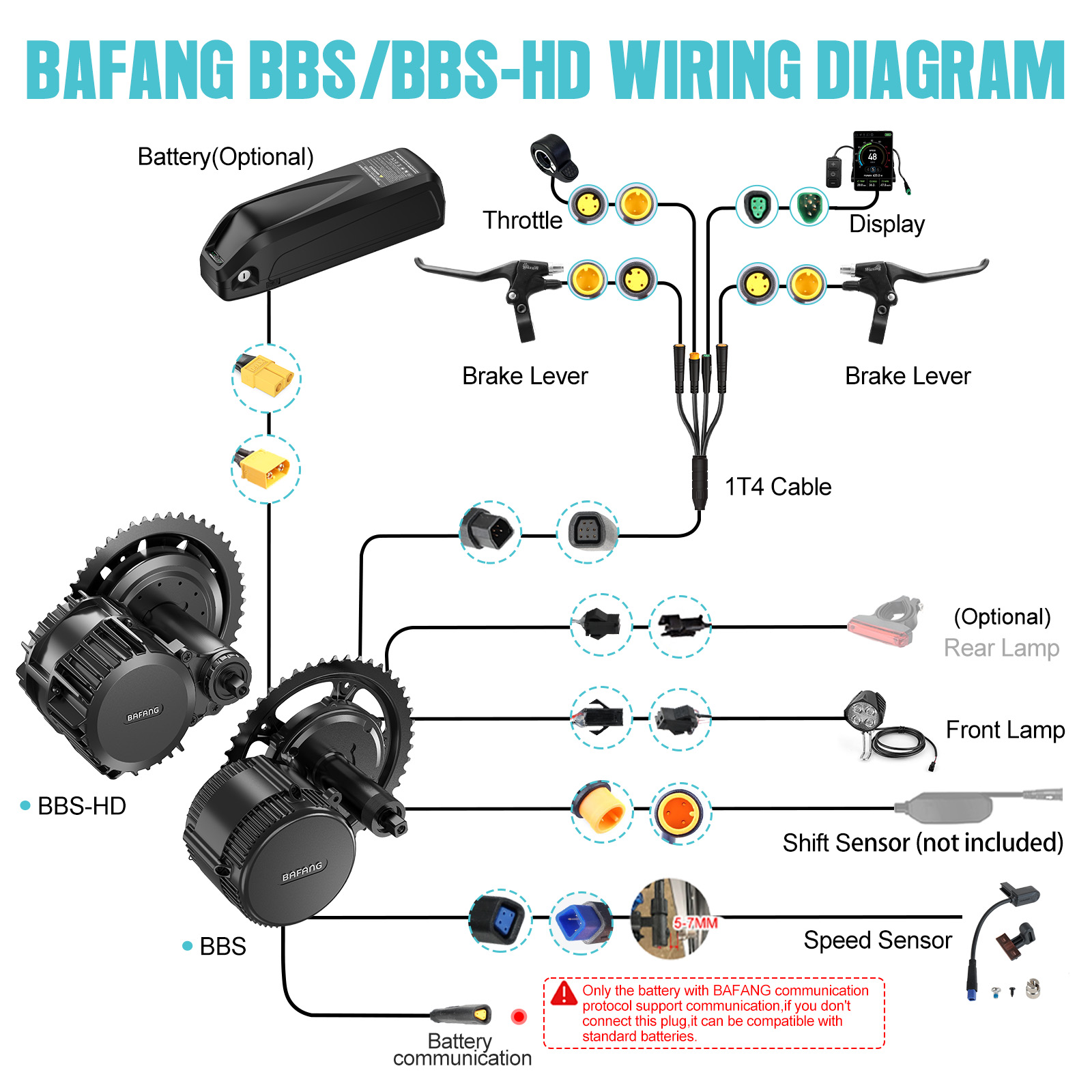 [Dostawa lokalna w USA] Silnik – Mid Drive Motor Kit 52V 1000W recenzja i cena